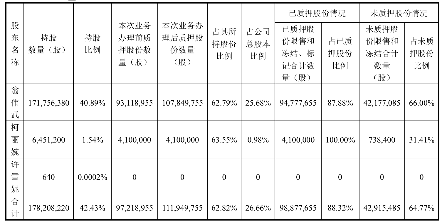 财报速递:延华智能2025年半年度净利润538.40万元