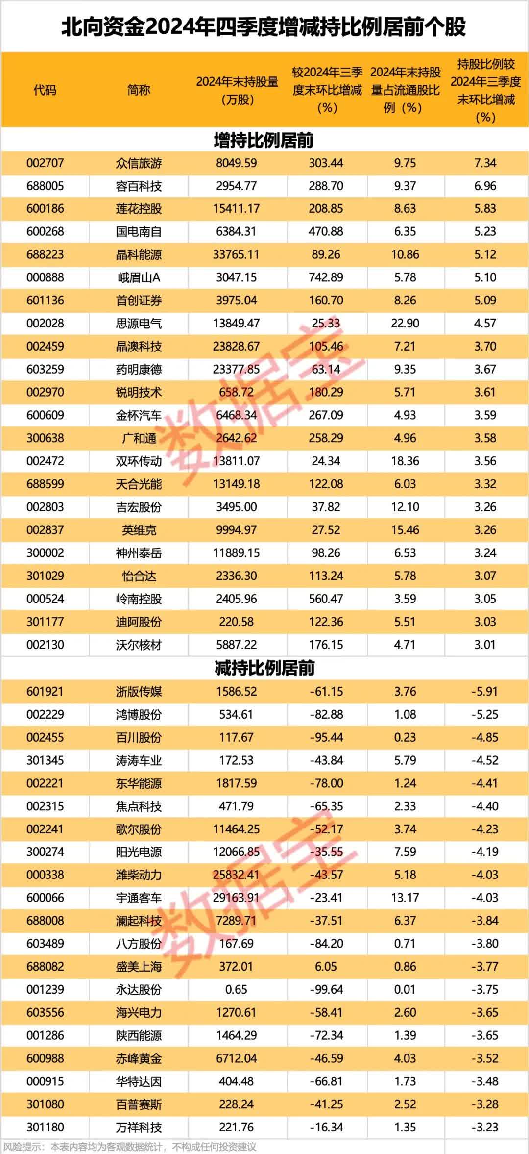 北交所新股N能之光上午收盘上涨365.05% 半日成交6.21亿元