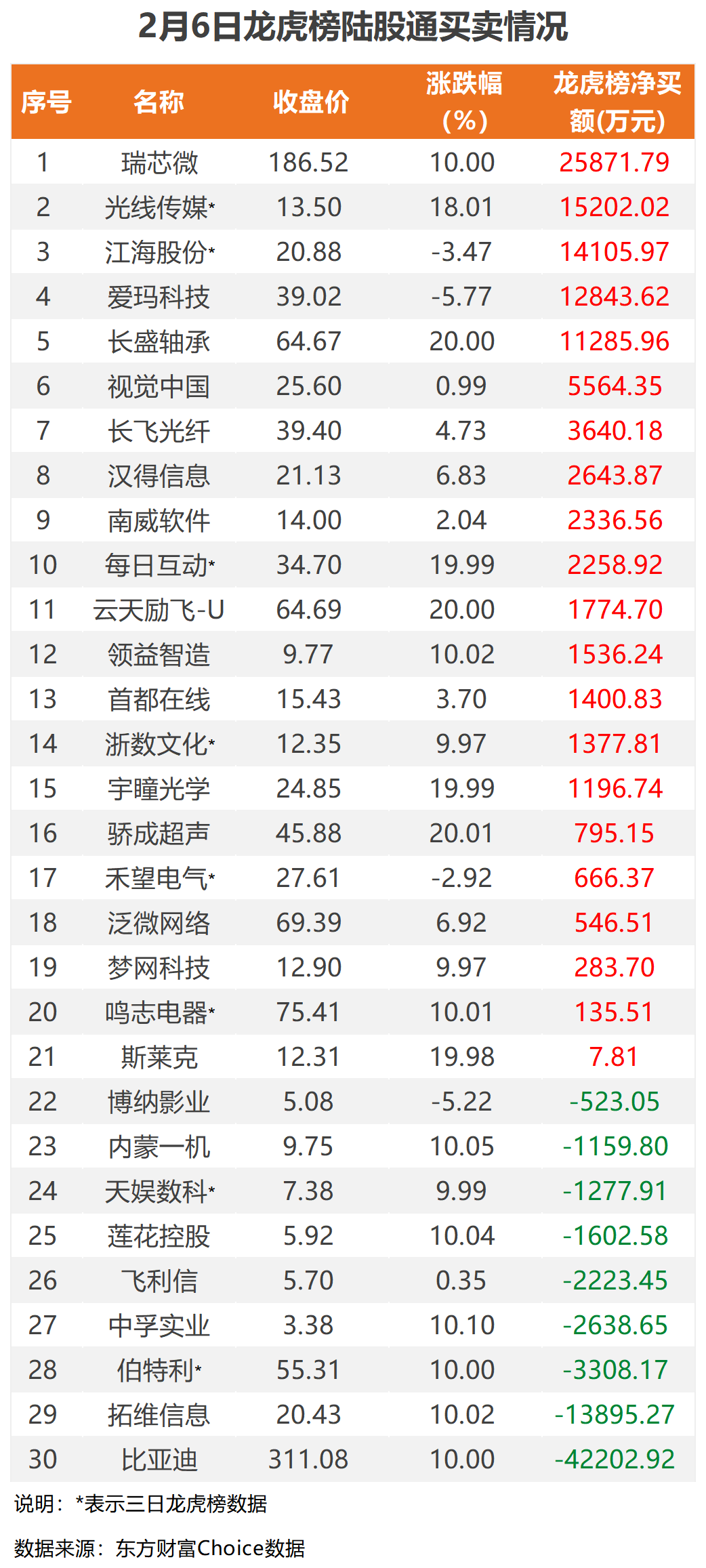 北交所新股N能之光上午收盘上涨365.05% 半日成交6.21亿元