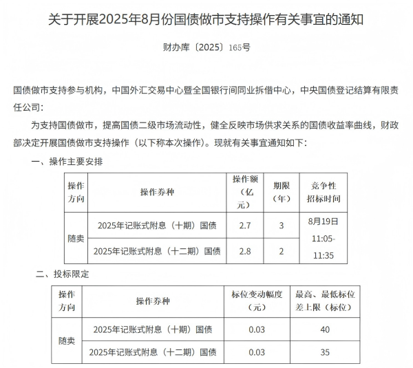 债市早参8月22日|5000亿“准财政”工具要来了；报告称20家出险房企化债总规模超12000亿元