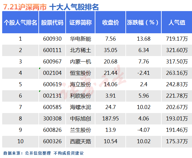 业绩续亏的西藏天路：股价暴涨难掩持续亏损尴尬，核心水泥业务盈利能力显著承压