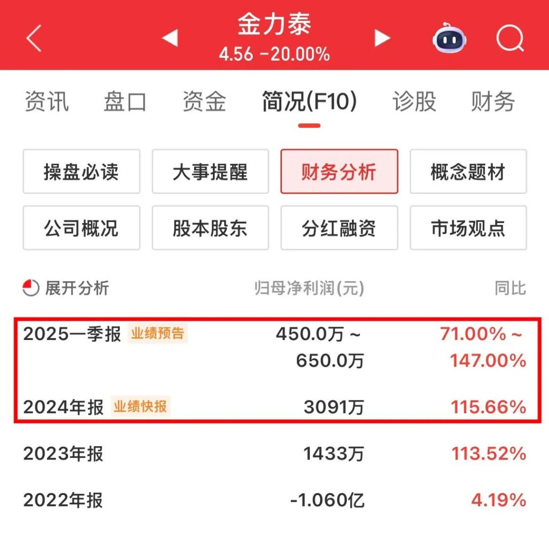 联赢激光(688518.SH):上半年净利润5791.86万元,同比增长13.16%