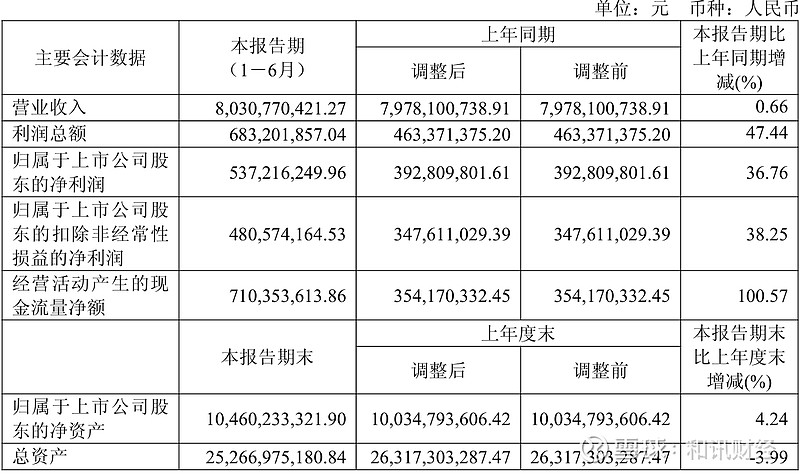财报速递：创业环保2025年半年度净利润4.73亿元