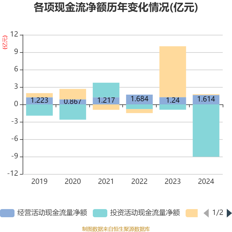 江南奕帆半年度营业收入1.29亿元，同比增长6.94%
