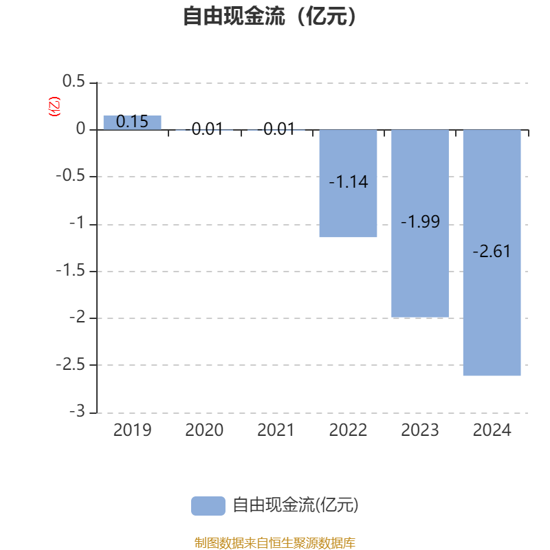江南奕帆半年度营业收入1.29亿元，同比增长6.94%
