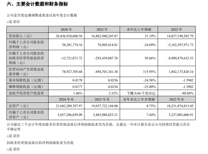 财报速递：创业环保2025年半年度净利润4.73亿元
