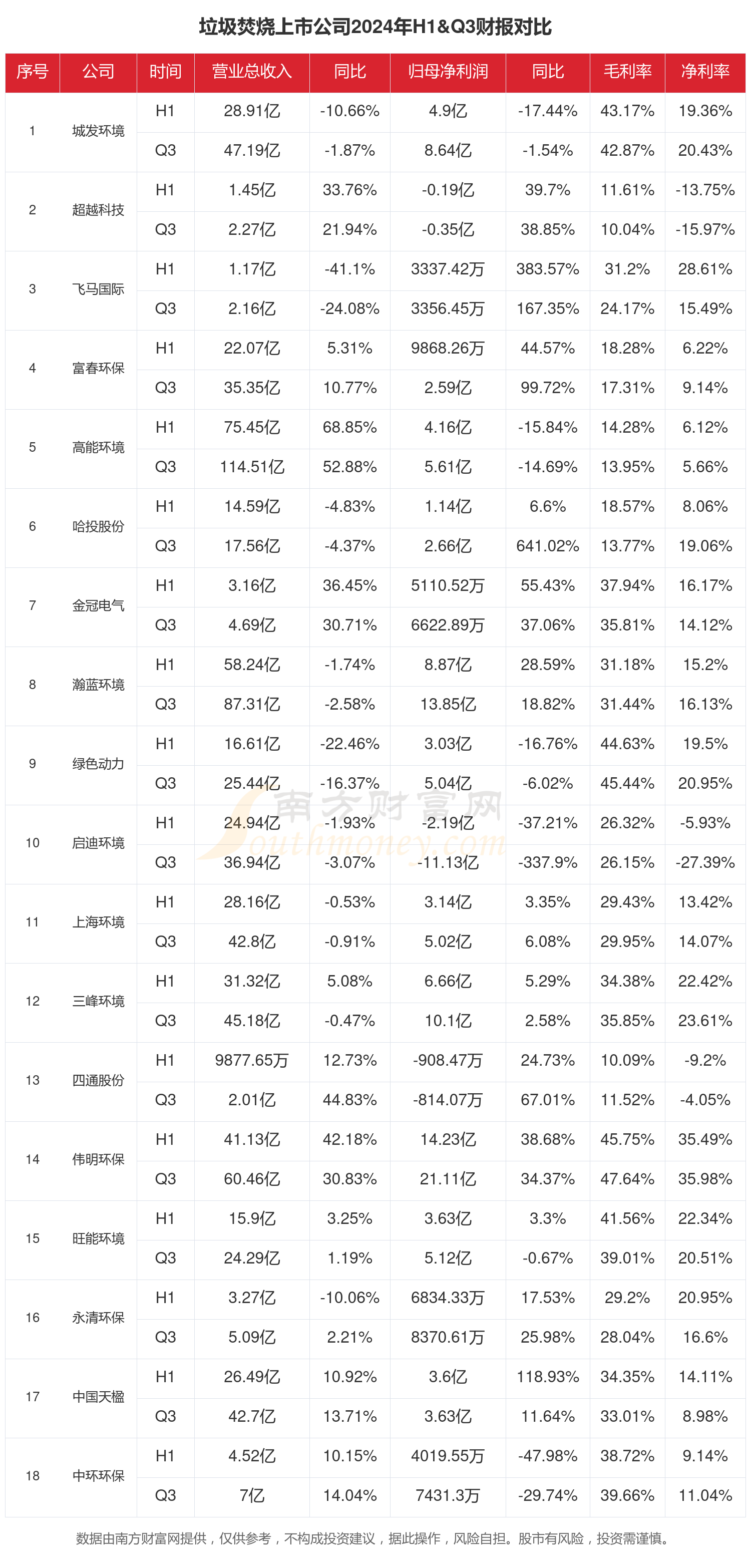 财报速递：创业环保2025年半年度净利润4.73亿元