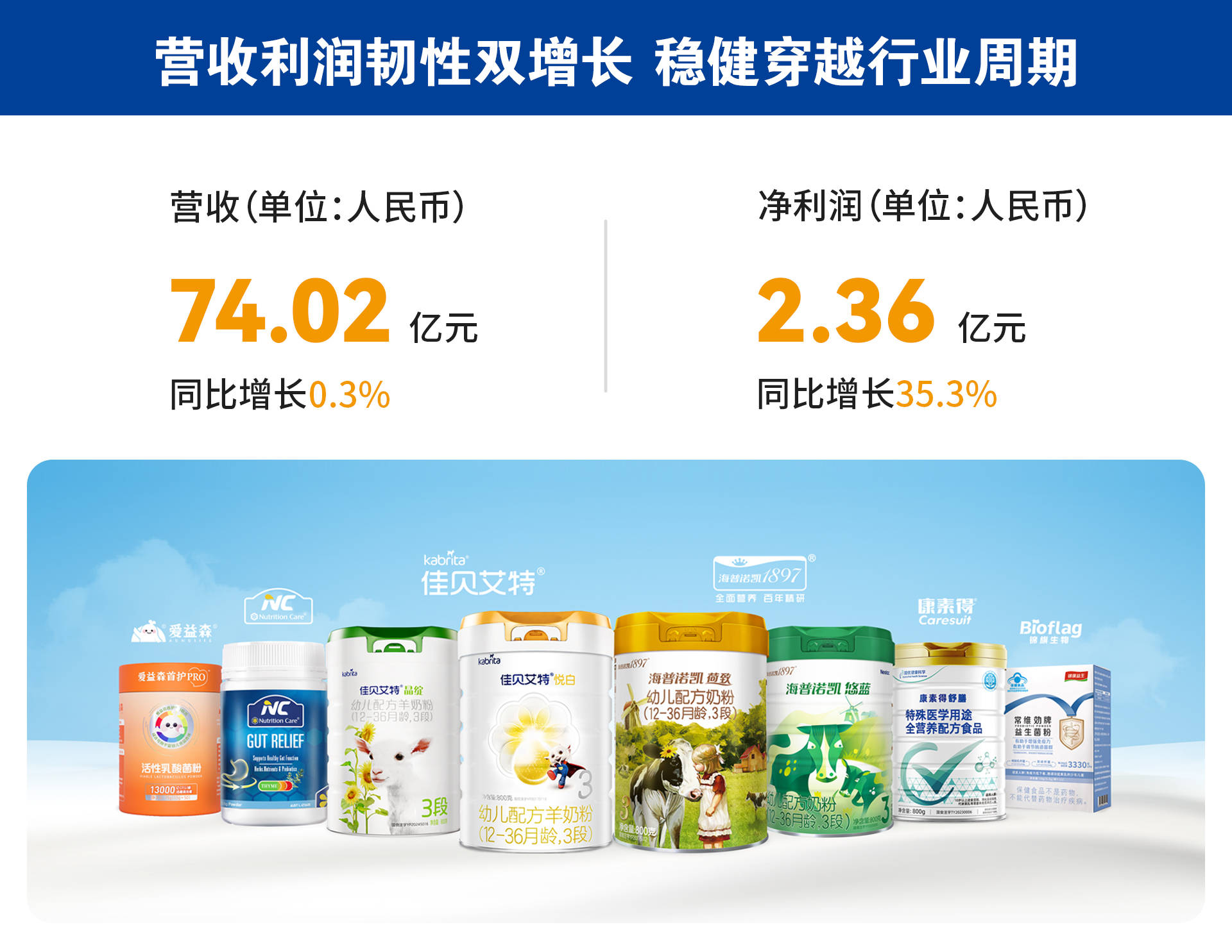 新澳股份半年度营业收入25.54亿元，同比下降0.08%