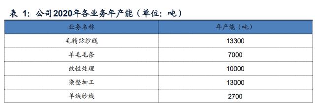 新澳股份半年度营业收入25.54亿元，同比下降0.08%