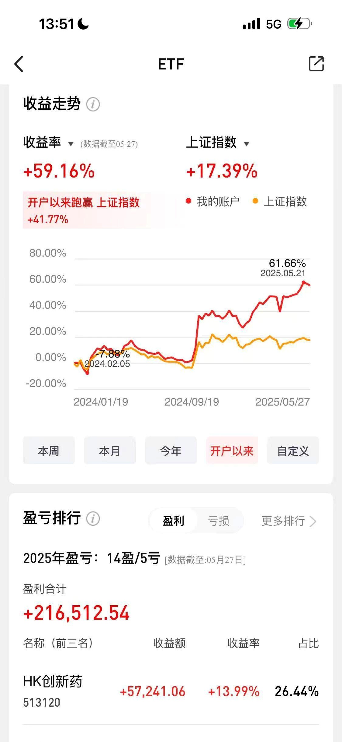 涨停雷达:资产重组+国产算力+央企背景 中科曙光触及涨停