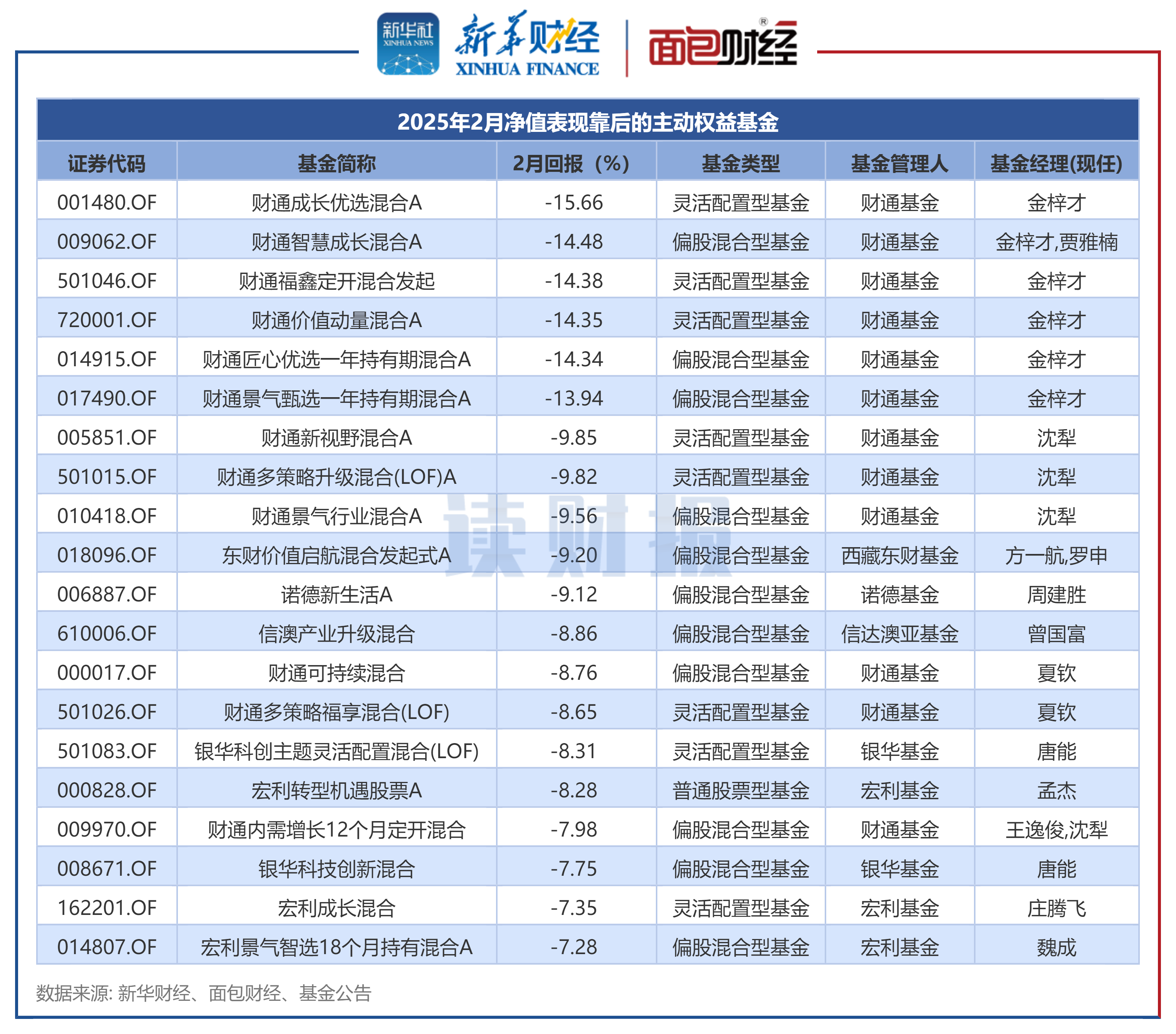 财报速递：国投智能2025年半年度净亏损2.08亿元
