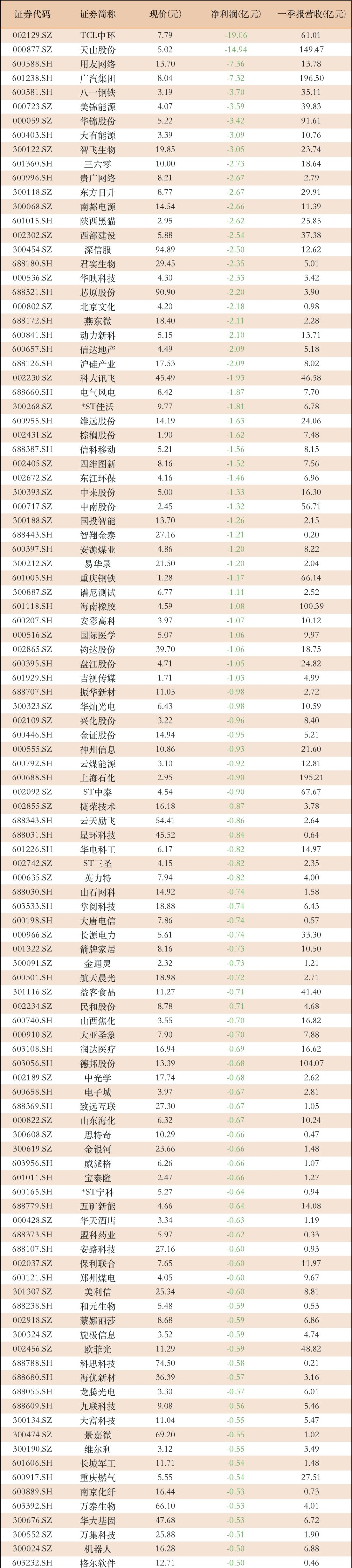 财报速递：东芯股份2025年半年度净亏损1.11亿元