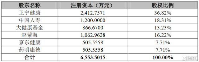 卫宁健康半年度营业收入8.39亿元，同比下降31.43%