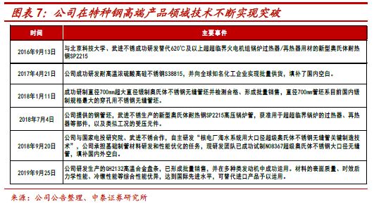 永兴材料:锂电新能源业务产能为3万吨/年