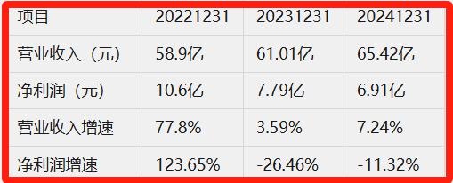 锦浪科技：截至2025年8月20日公司股东总户数57,890户