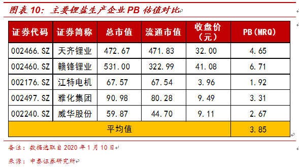 永兴材料:锂电新能源业务产能为3万吨/年
