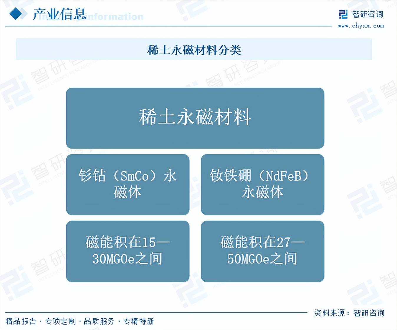 金力永磁:银海新材是专业从事稀土综合回收利用的生产加工企业,主要产品包括氧化镨钕、氧化镝、氧化铽、氧化钆等稀土氧化物