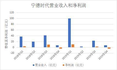 财报速递:博腾股份2025年半年度净利润2705.95万元