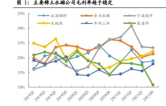 金力永磁:银海新材是专业从事稀土综合回收利用的生产加工企业,主要产品包括氧化镨钕、氧化镝、氧化铽、氧化钆等稀土氧化物