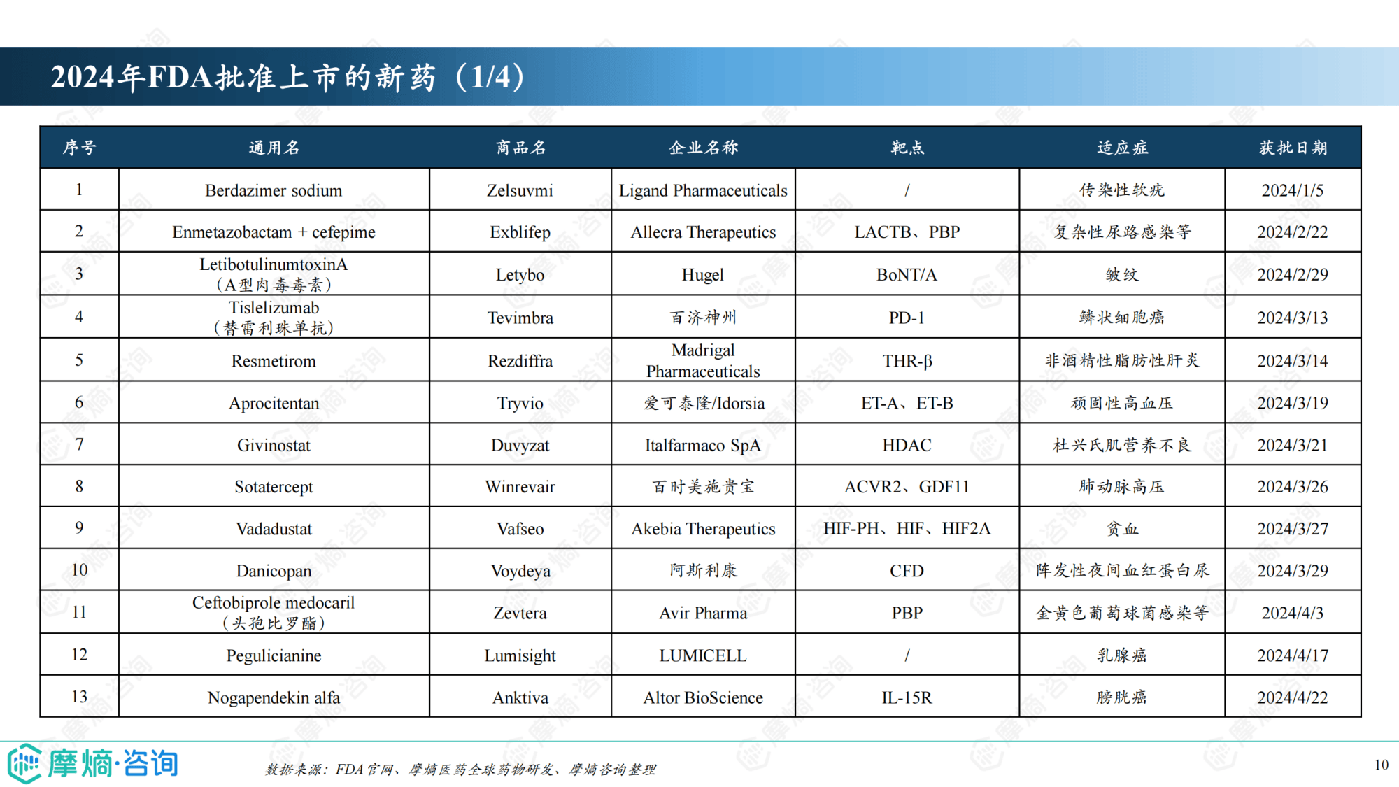 贝达药业：MCLA-129双抗产品多个临床研究取得进展