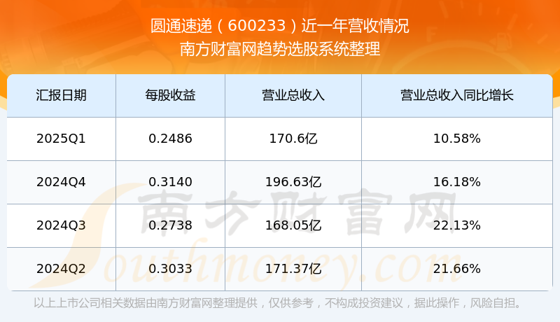 财报速递：得润电子2025年半年度净利润5206.23万元
