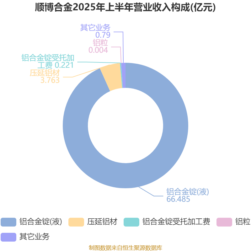 财报速递：中工国际2025年半年度净利润1.77亿元