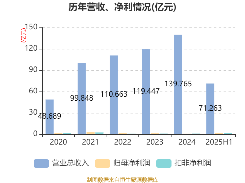 财报速递：中工国际2025年半年度净利润1.77亿元