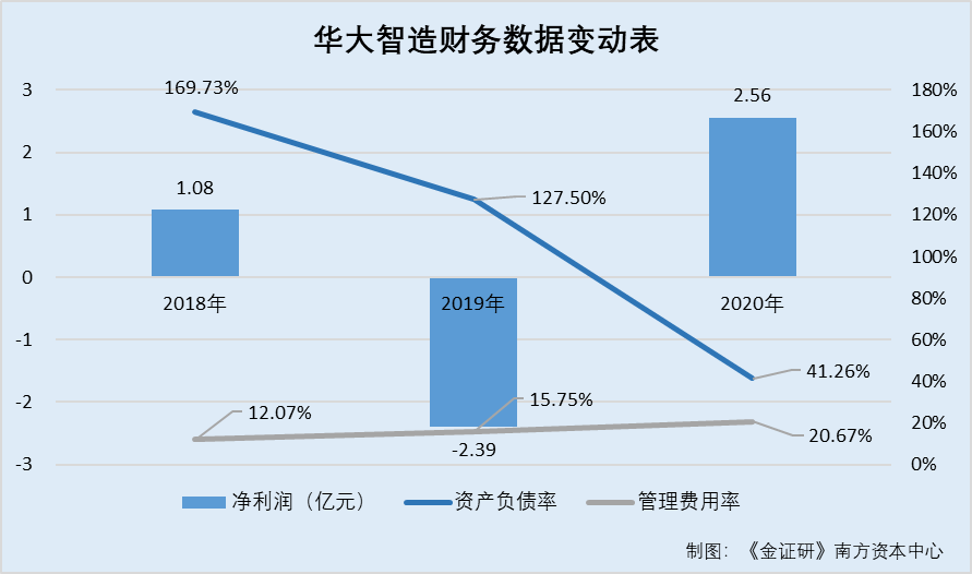 华大智造披露5笔对外担保，被担保公司4家