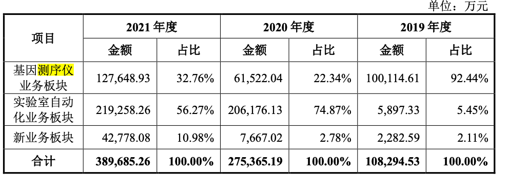 华大智造披露5笔对外担保，被担保公司4家