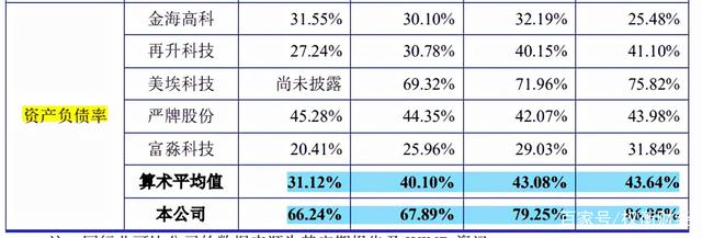 佐力药业：公司产品综合毛利率在不同阶段会有略微波动