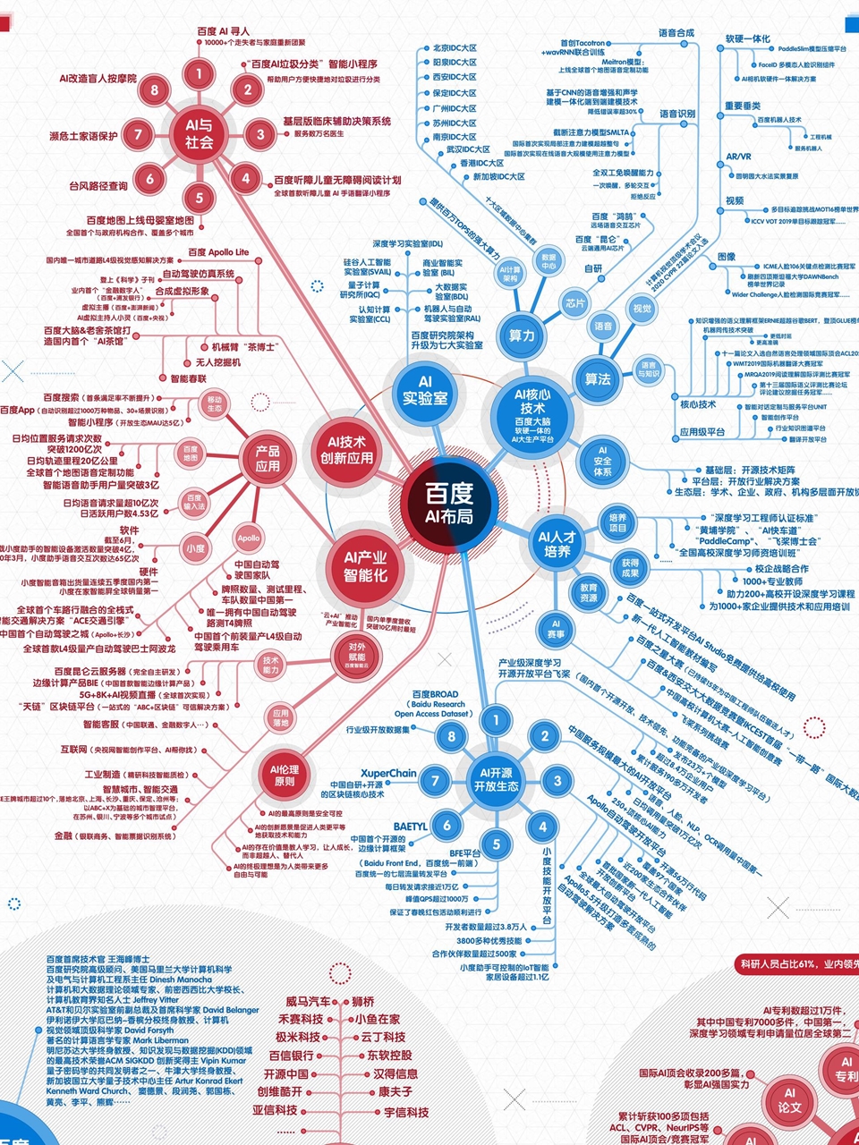 安全为锚,算力为基:云从科技与华为共筑AI规模化应用新基座