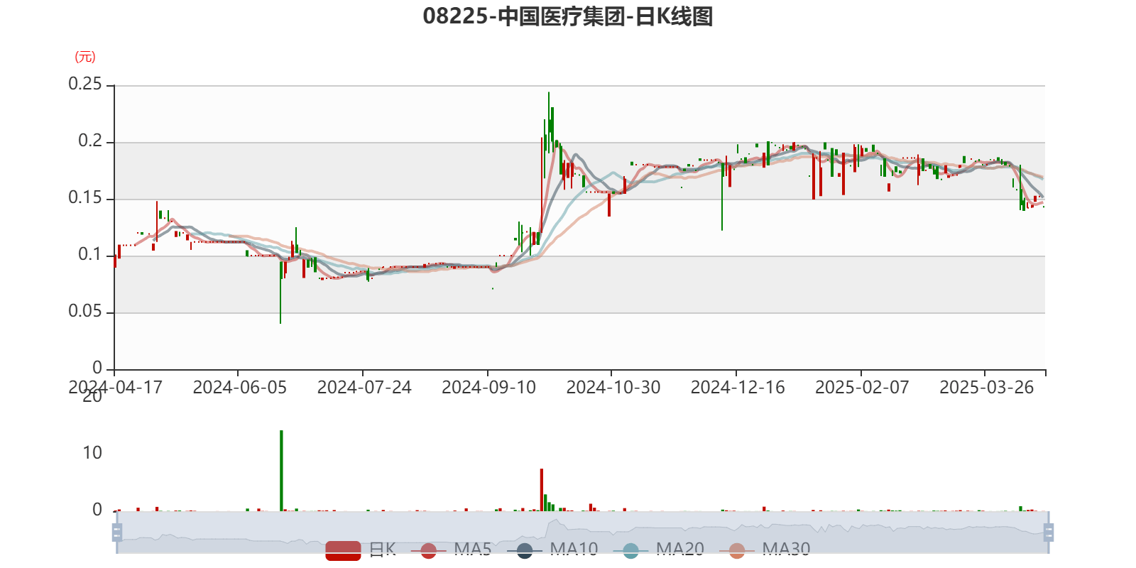财报速递：康众医疗2025年半年度净亏损73.94万元