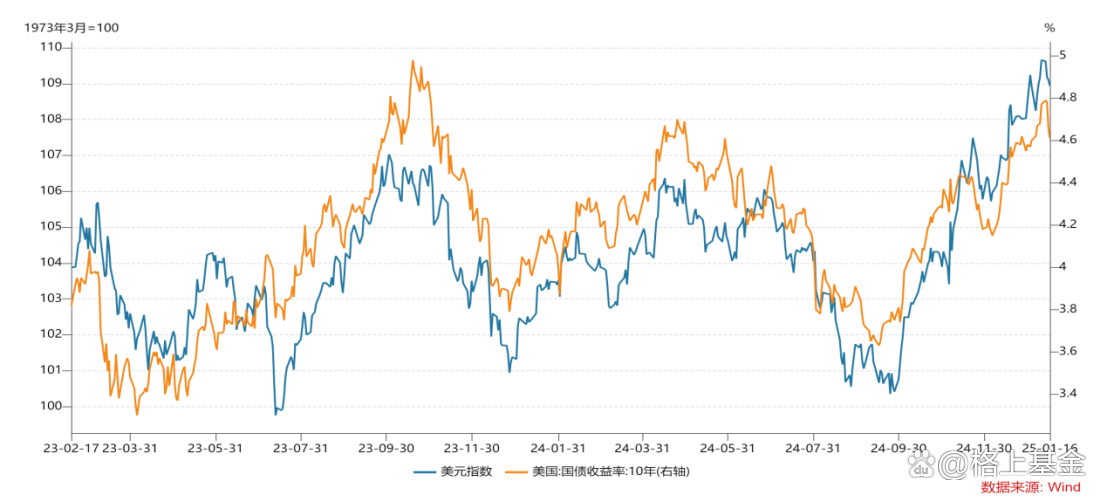 利率顶部渐明多头开始反攻，数百只债基亏损引发大额赎回 | 债圈大家说（周刊）