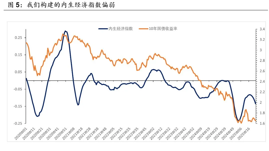 利率顶部渐明多头开始反攻，数百只债基亏损引发大额赎回 | 债圈大家说（周刊）