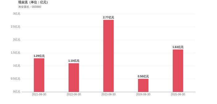 沁恒微实控人持股超九成：毛利率下滑明显，存货持续攀升