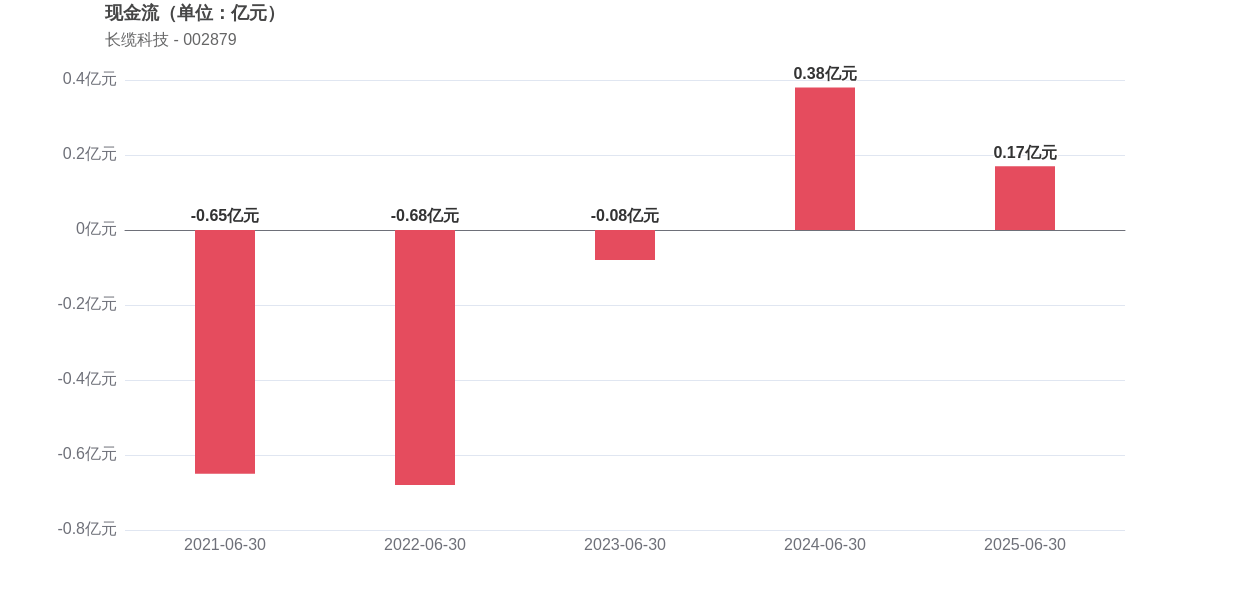 沁恒微实控人持股超九成：毛利率下滑明显，存货持续攀升