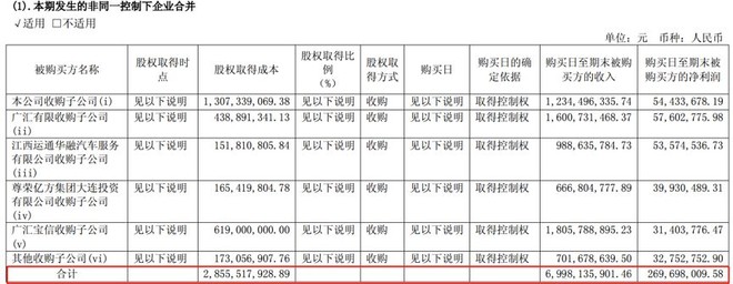 祥源文旅2025年上半年净利润9161万元同比增长54%：去年收购两大资产实现高速增长