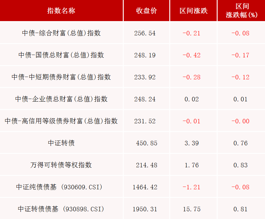 兴银基金张璐：债市格局震荡 提高胜率意识