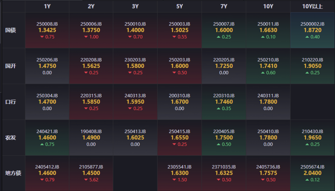 兴银基金张璐：债市格局震荡 提高胜率意识