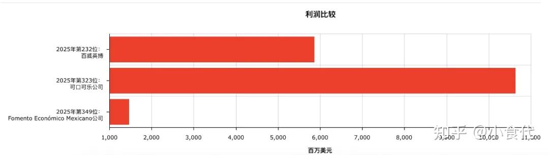 中国市场持续疲软！联合利华上半年营收、净利双降，唯一正增长的冰激凌业务即将剥离