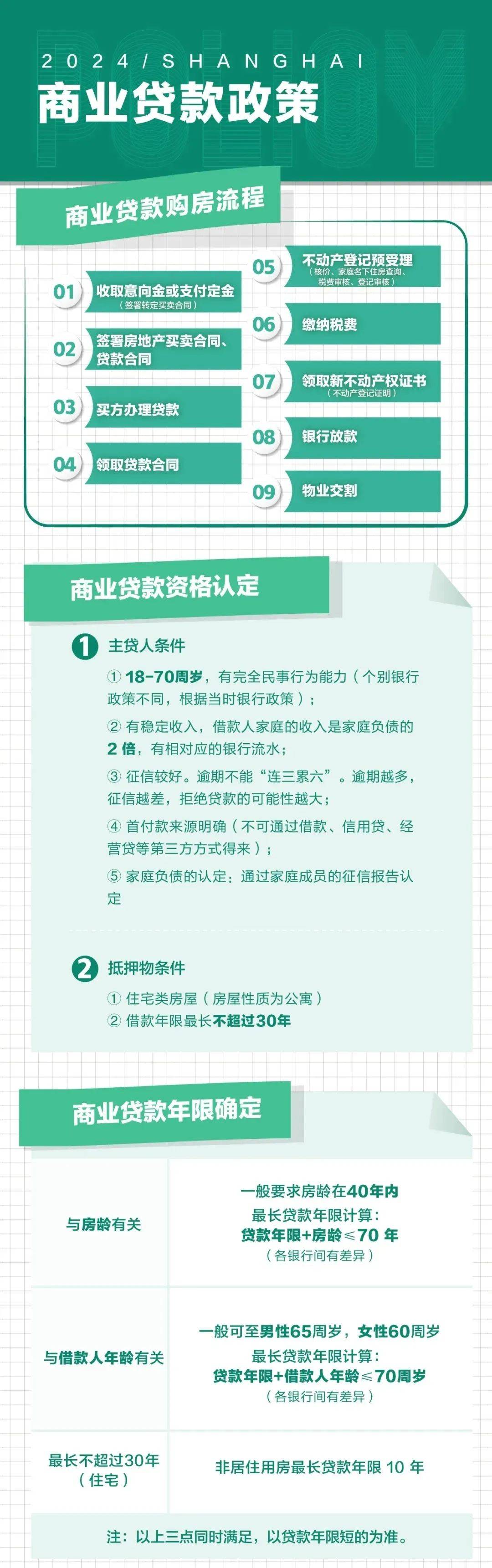 上海:对符合条件的非本市户籍居民家庭购买的第一套住房暂免征收房产税