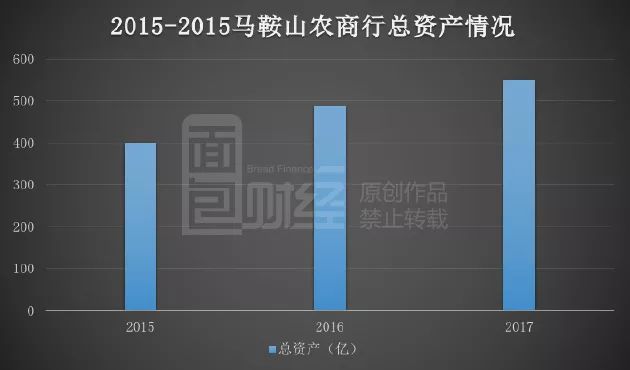 青农商行内忧外患：董事会否决股东分红提案，资本充足率、资产质量指标双承压