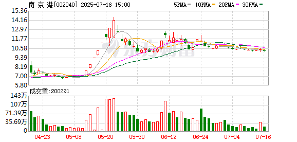 大连电瓷:截至2025年8月20日股东人数为32,633户