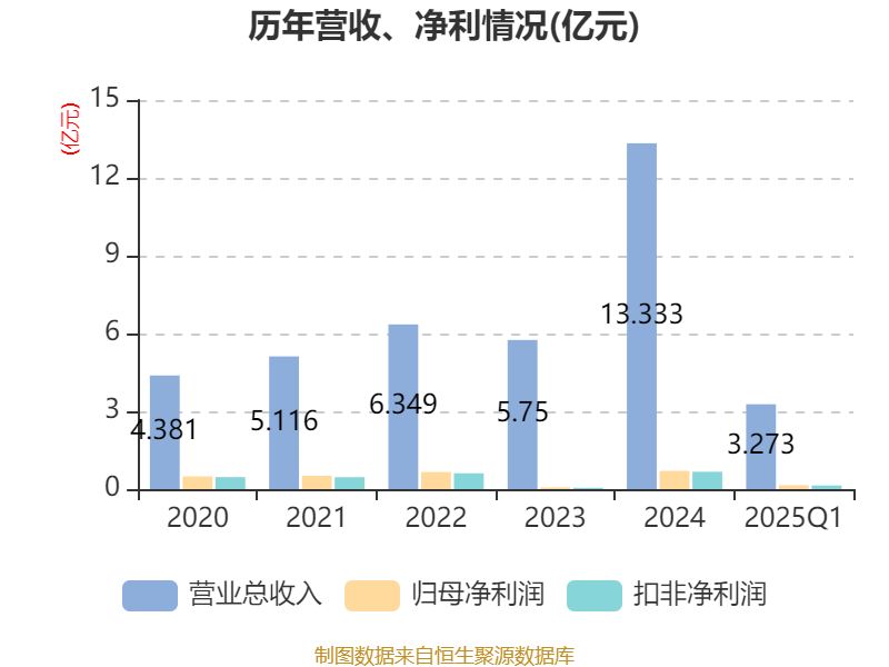 扬电科技:公司将会按照相关规定披露本次交易的进展情况