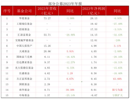 财报速递：超讯通信2025年半年度净利润7208.96万元