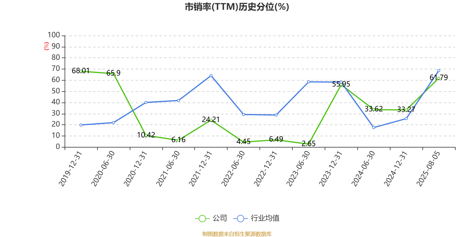 财报速递:火炬电子2025年半年度净利润2.61亿元