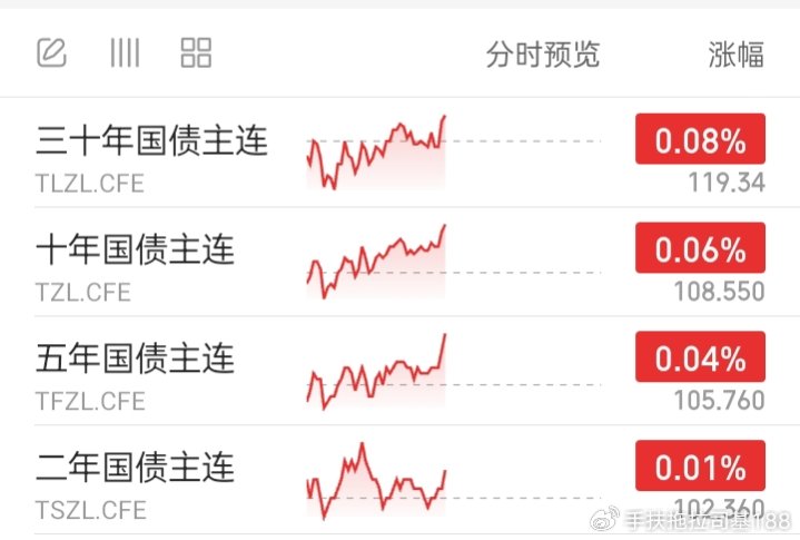 债市日报：8月25日