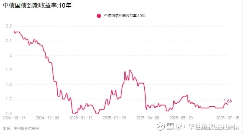 国债期货收盘全线上涨 30年期主力合约涨0.78%