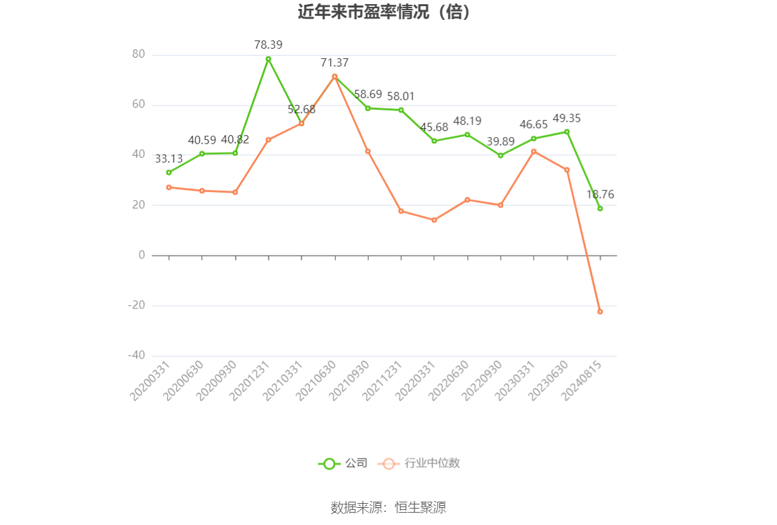 海昌新材:上半年净利润3074.24万元,同比增长0.14%