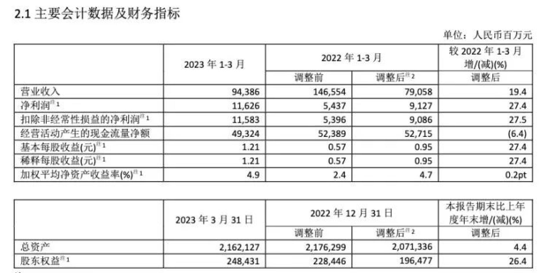 绿城管理上半年净利润下降48.9%至2.56亿元,董事会主席:今年利润兑现有一定压力